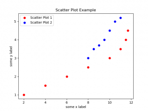making 2d scatter plot with matplotlib