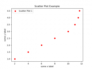 plot line on scatter plot matplotlib