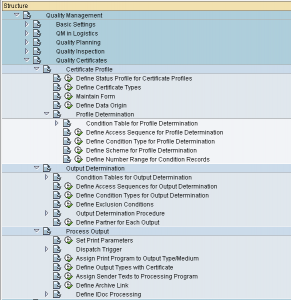 What is Quality Certificate in SAP