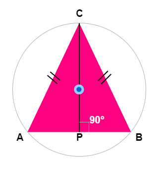 Isosceles Triangle - Circumcenter is always on altitude to base