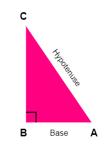 Area of Right Angle Triangle - Given Base and Hypotenuse