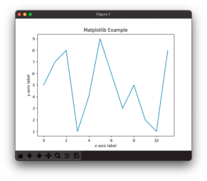 Matplotlib Example - TutorialKart