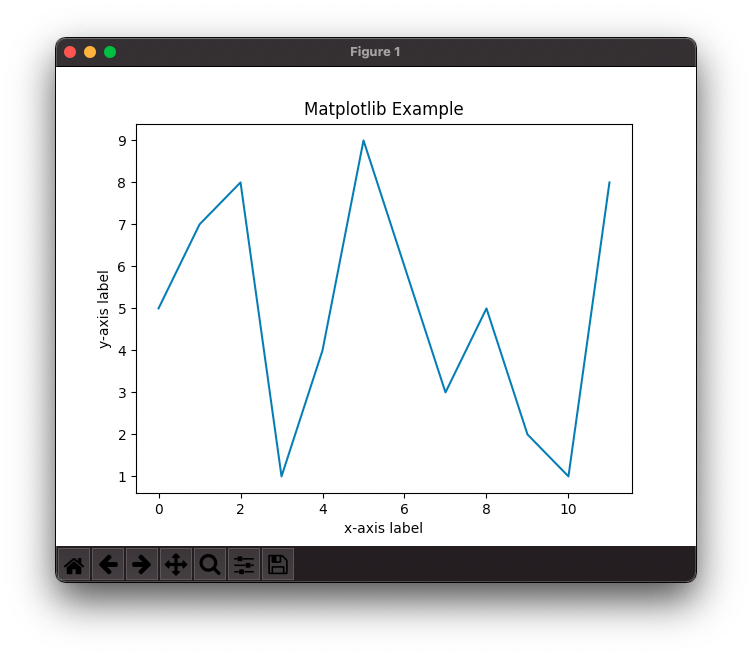 Python Matplotlib Example Different Anomalies Dkrz Documentation Vrogue