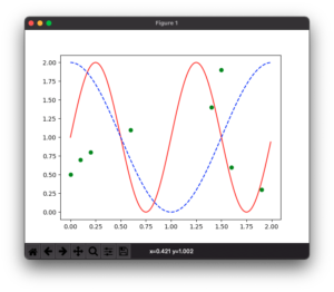 How to draw Multiple Graphs on same Plot in Matplotlib?