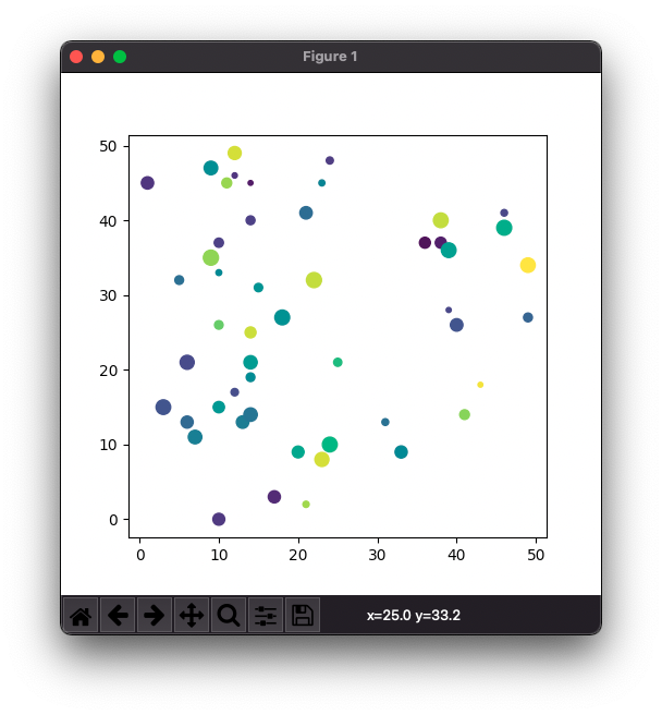 Matplotlib Scatter Plot Examples