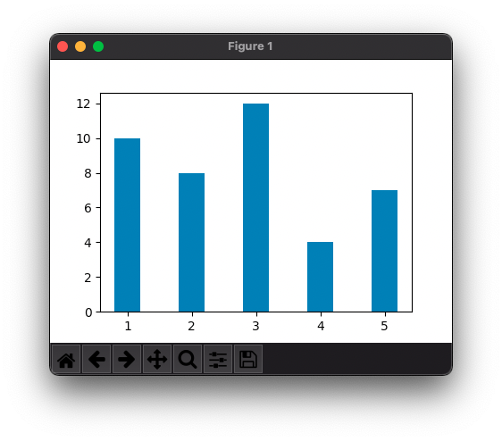 How To Set Width For Bars Of Bar Plot In Matplotlib 