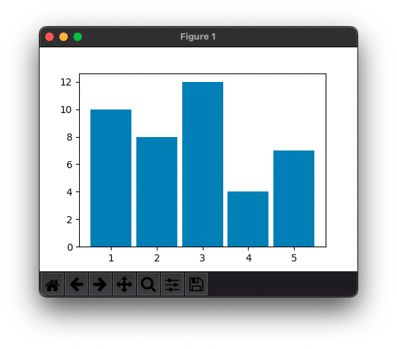 How To Set Width For Bars Of Bar Plot In Matplotlib 