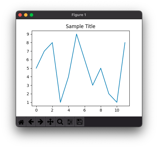 How To Set Title For Plot In Matplotlib 