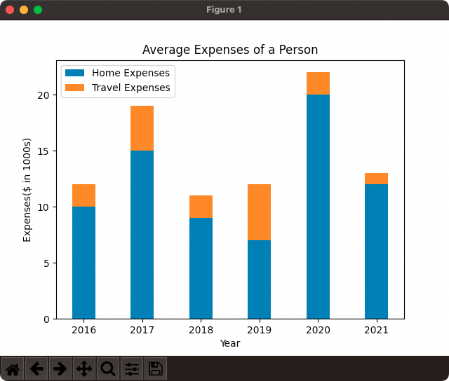 How to Plot Stacked Bar Chart in Matplotlib?