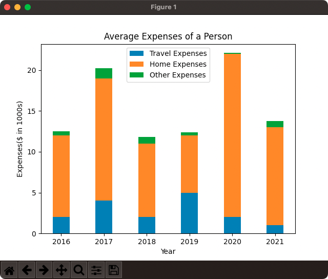 Matplotlib - Stacked Bar Plot