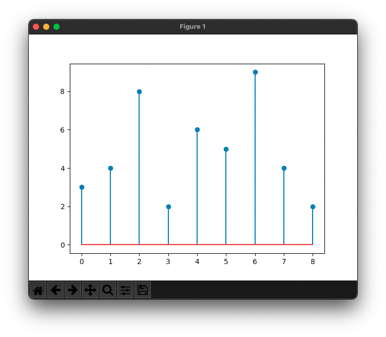 how-to-draw-stem-plot-using-matplotlib