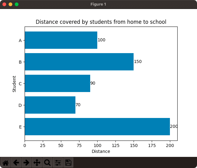 matplotlib-horizontal-line-between-two-points-design-talk