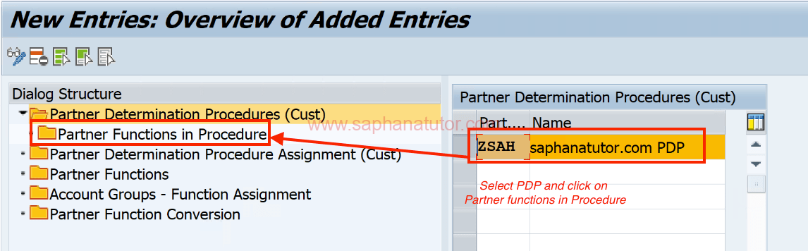 Partner determination procedure in sap