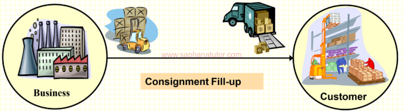 SAP SD Consignments