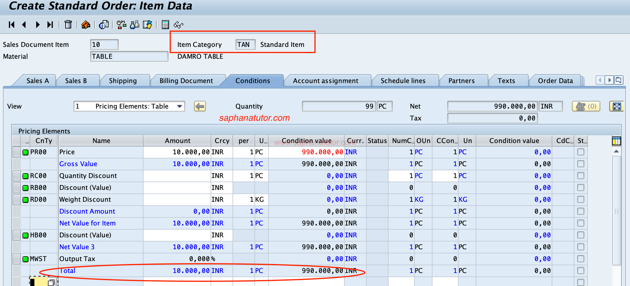 Free Goods Determination in SAP SD & COnfigurations