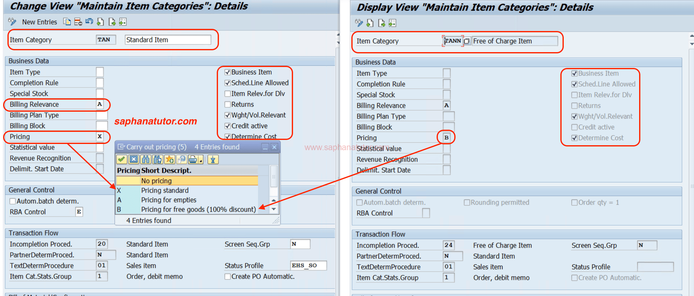 What is Item Category Determination in SAP SD