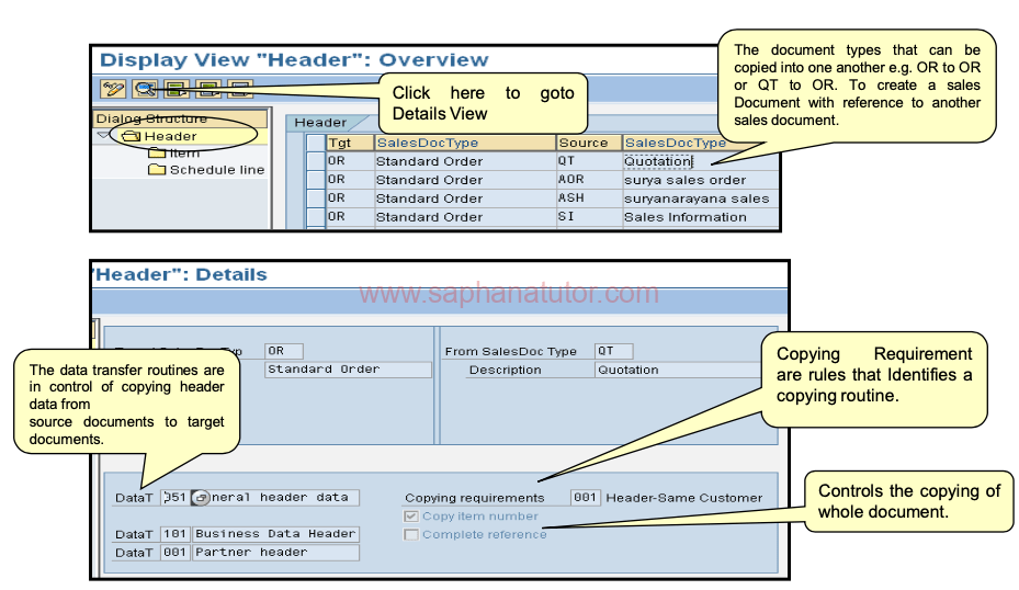 Sales Document – Header Level