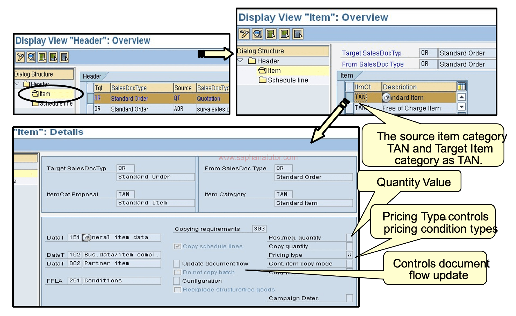 Configuring Copy Controls in SAP SD - Item level