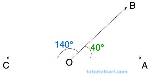 Adjacent Angles on a Straight Line