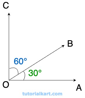 Adjacent Angles in an 'L' Shape