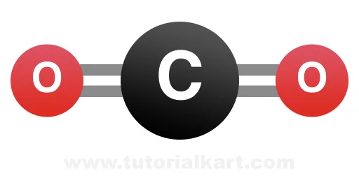 Molar Mass of Carbon Dioxide