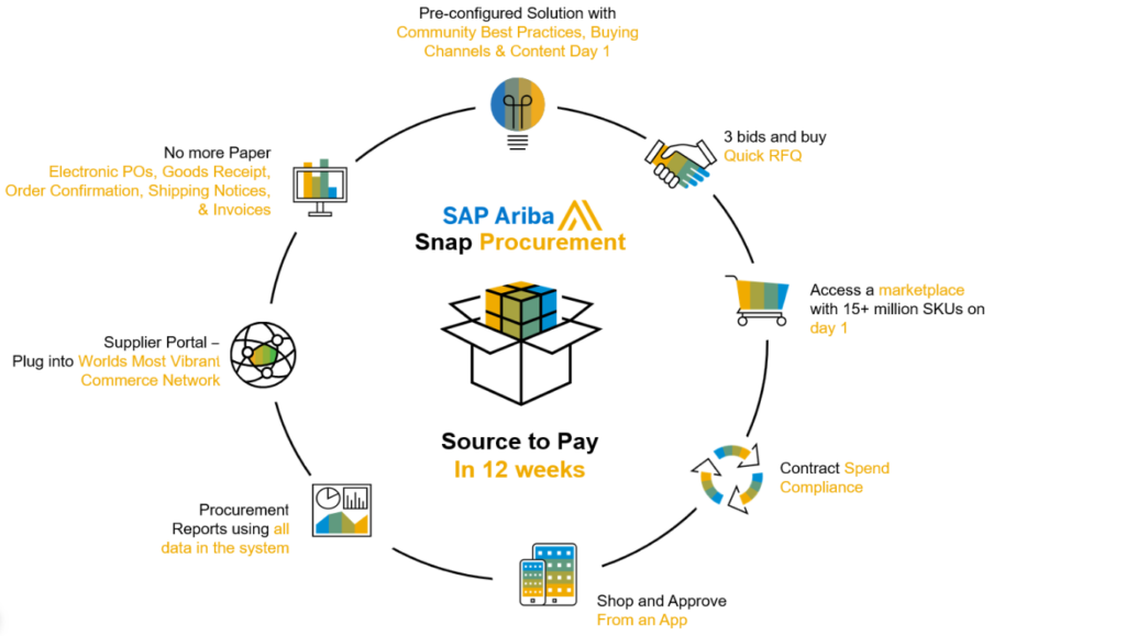 SAP ARIBA tutorial