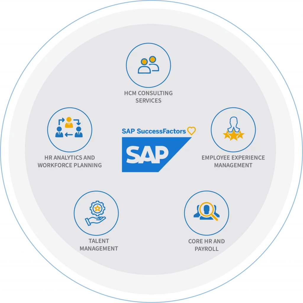 SAP SuccessFactors HCM Suite