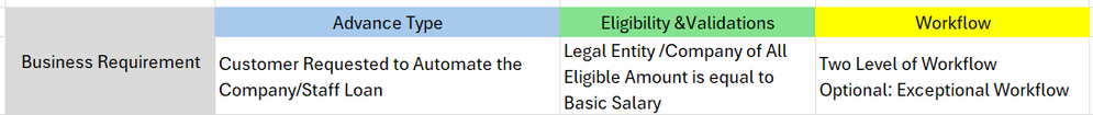 SAP SuccessFactors Employee Central: Advance and Deduction Configuration