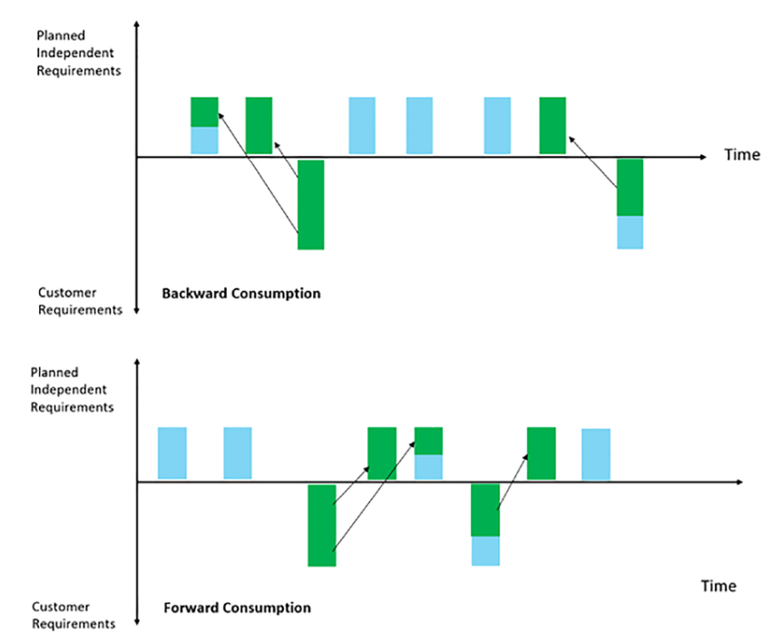 Planned Independent Requirements (PIRs) 