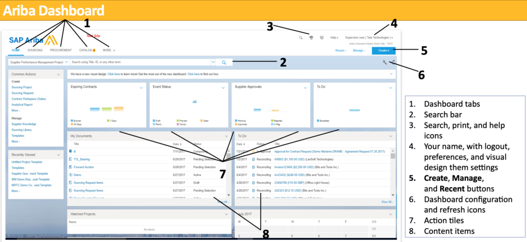 What is the SAP Ariba Dashboard?