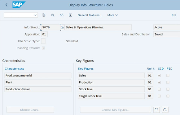 Standard SOP in SAP
