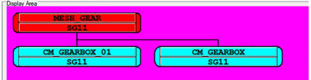 Hierarchical graphic of the product group