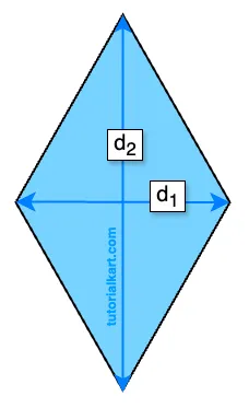 Formula for Area of a Rhombus Using Diagonals