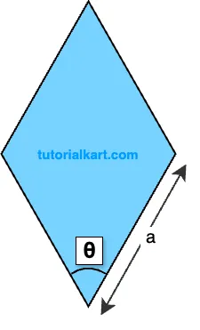 Formula for Area of a Rhombus Using Side Length and Angle