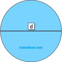 Area of a Circle using Diameter