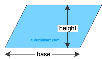 Area of a Parallelogram using Base and Height