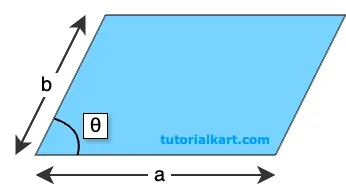 Area of a Parallelogram using Two Sides and the Included Angle