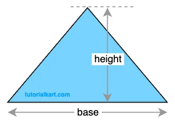 Area of a Triangle Formula using Base and Height