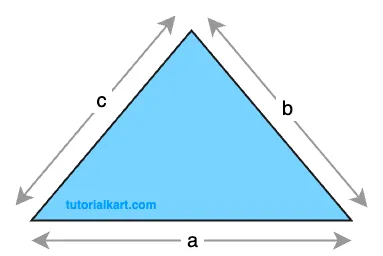 Area of a Triangle Formula  using Heron's Formula