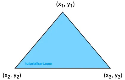 Area of a Triangle Formula using Coordinates of Vertices