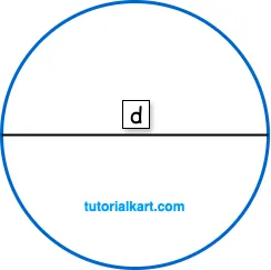 Formula for Circumference of a Circle using Diameter