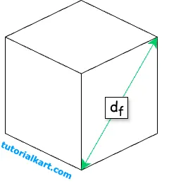 Formula for Surface Area Using Face Diagonal