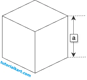 Formula for Surface Area Using Side Length