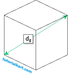 Formula for Surface Area Using Space Diagonal