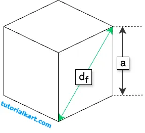 Side and Face Diagonal of a Cube