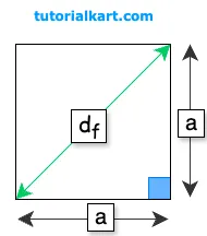 Calculating Face Diagonal of a Cube using Side Length