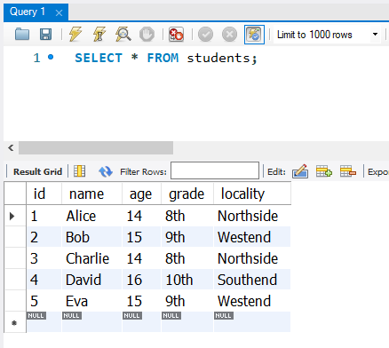 SQL GROUP BY - Example Table