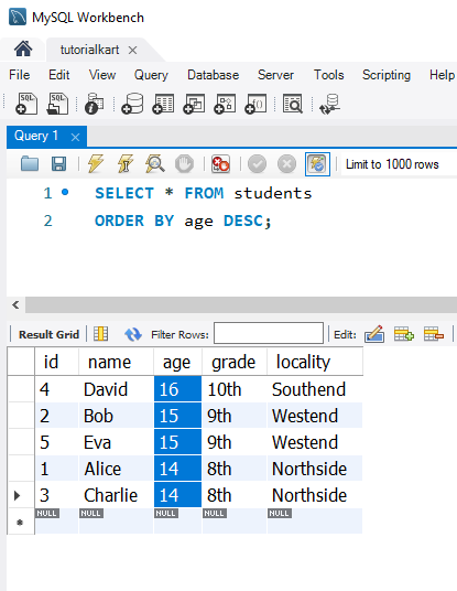 SQL ORDER BY - Sorting Results in Descending Order