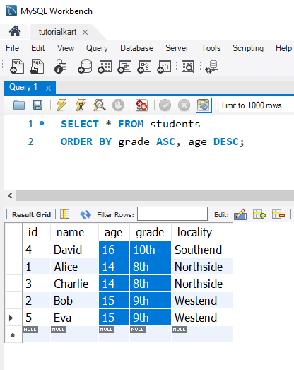 SQL ORDER BY - Sorting by Multiple Columns