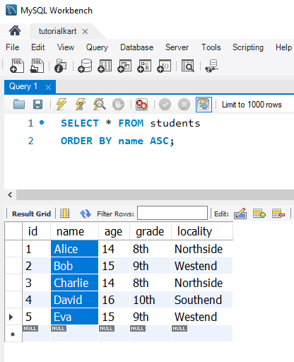 SQL ORDER BY - Sorting Results Alphabetically